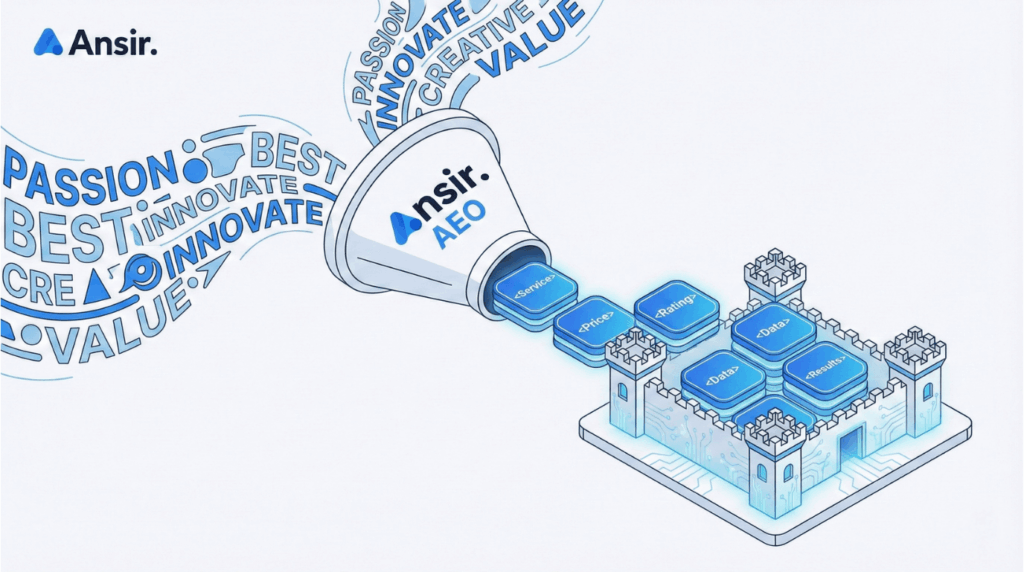 웹사이트 구조화2: 추상적인 문구가 AEO 최적화를 통해 구조화된 데이터로 변환되는 과정 인포그래픽
