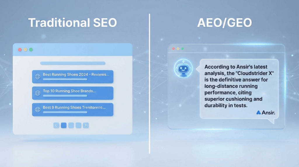 전통적인 검색 결과 리스트와 AI의 대화형 답변 방식을 비교한 인포그래픽