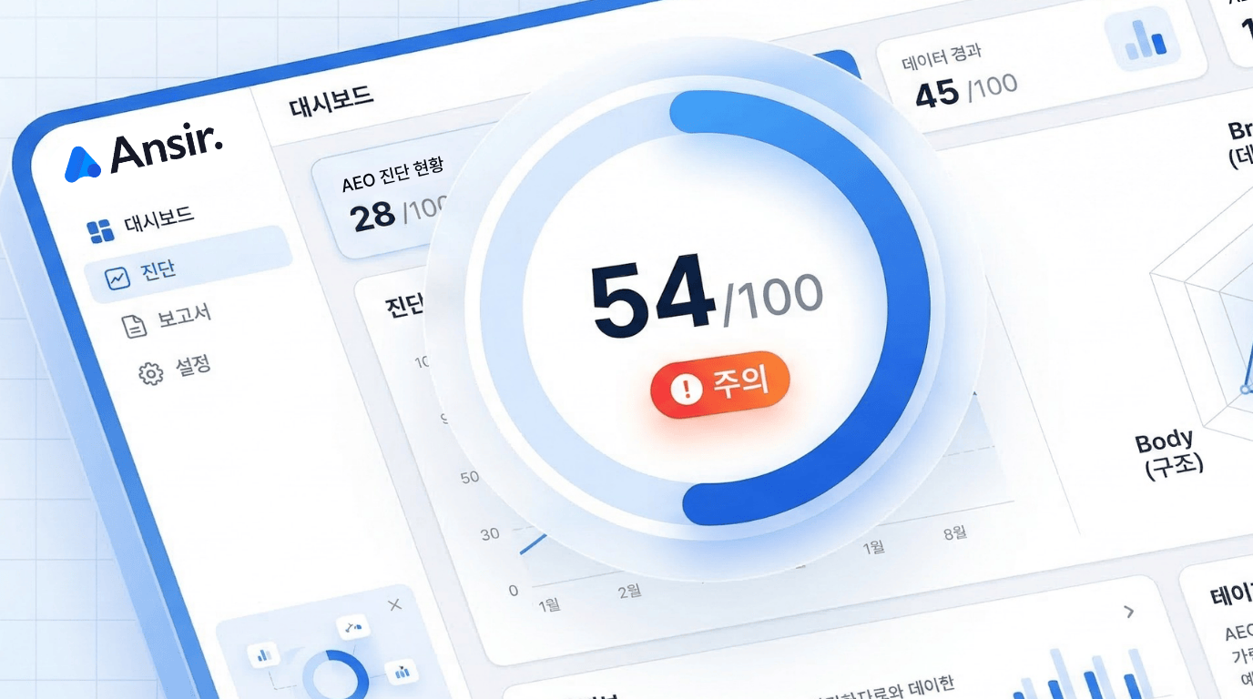 AEO 마케팅: 54점 주의 단계를 나타내는 앤써 AEO 진단 결과 보고서 대시보드 화면