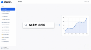 AI 추천 마케팅 한글 키워드가 중심에 배치되어 오가닉 트래픽 상승 곡선으로 연결되는 미니멀 플랫 인포그래픽