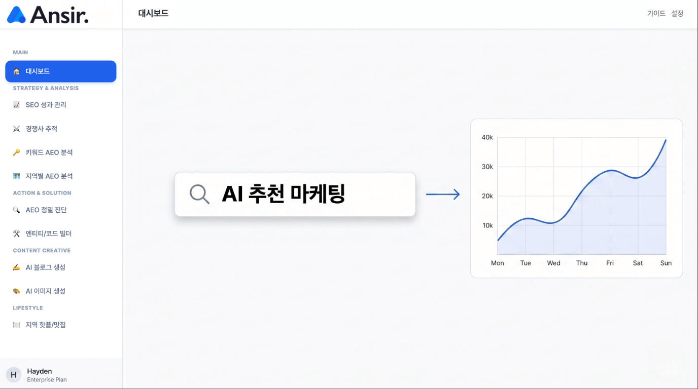 AI 추천 마케팅 한글 키워드가 중심에 배치되어 오가닉 트래픽 상승 곡선으로 연결되는 미니멀 플랫 인포그래픽