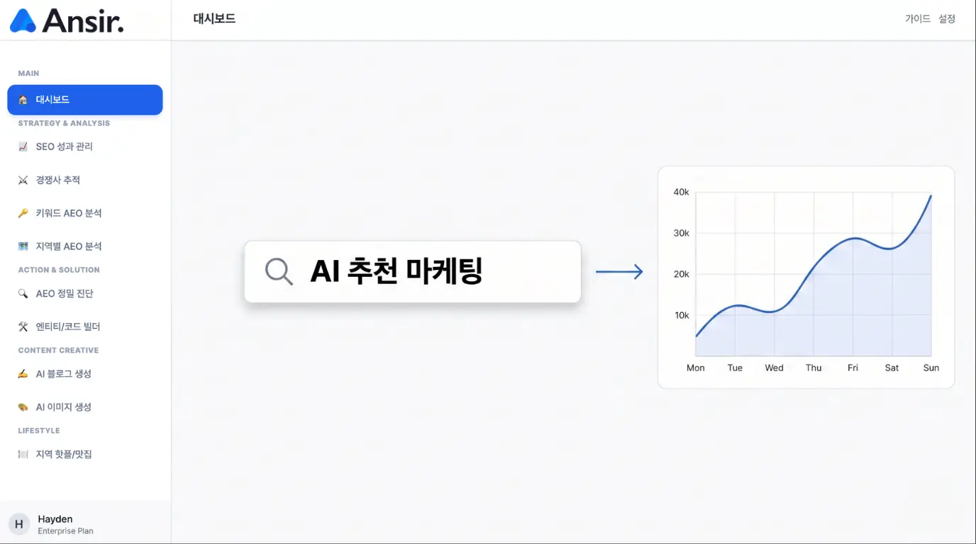 AI 추천 마케팅 한글 키워드가 중심에 배치되어 오가닉 트래픽 상승 곡선으로 연결되는 미니멀 플랫 인포그래픽